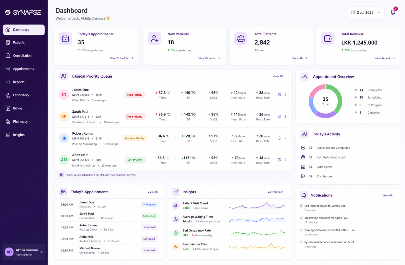Synapse healthcare operations platform overview